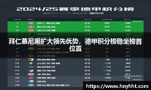 拜仁慕尼黑扩大领先优势，德甲积分榜稳坐榜首位置